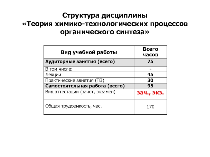 Реферат: Теория химико-технологических процессов