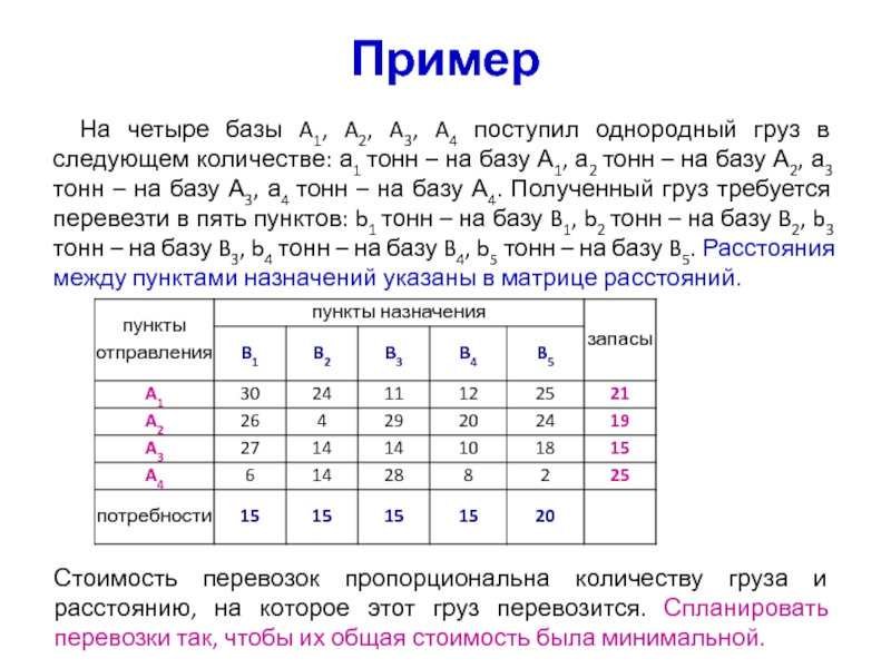 На следующее количество. На 3 базы а1а2а3 поступил однородный груз. На трех базах а1 а2 а3 находится однородный груз в количестве. На три базы а1 а2 а3 поступил однородный груз в количествах 140 160 120. Base а Штребингера таблицы.