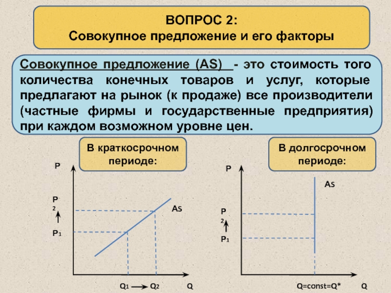 Предложение производителей. Совокупное предложение. Совокупное предложение и его факторы. Совокупное предложение (as). Совокупное предложение и факторы его определяющие график.