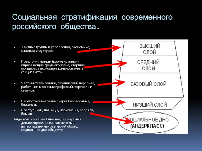 Соц стратификация план егэ