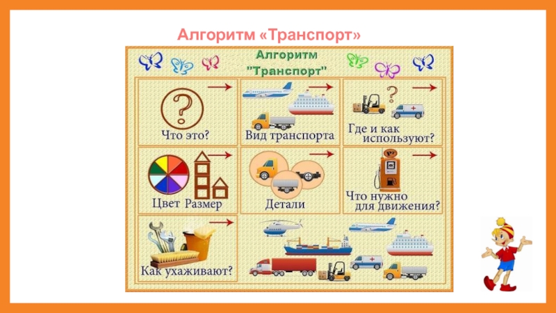 Изображение по описанию. Алгоритм описания игрушки. Алгоритм описания предмета. Алгоритм транспорт. Алгоритм описания предмета в старшей группе.