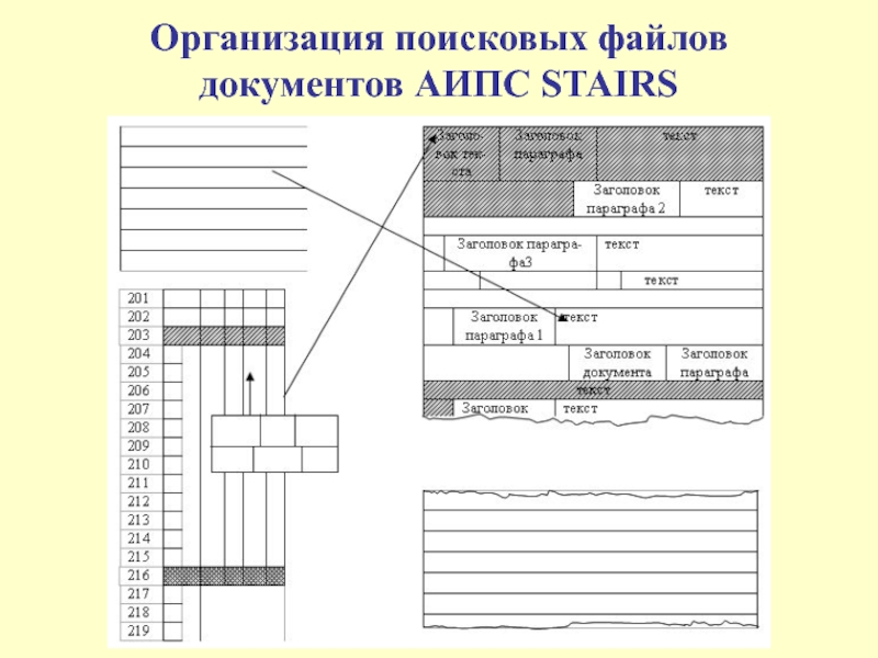 Форматы документов. Схемы организации поискового пространства. АИПС примеры. АИПС документ. Поисковые возможности АИПС Stairs.