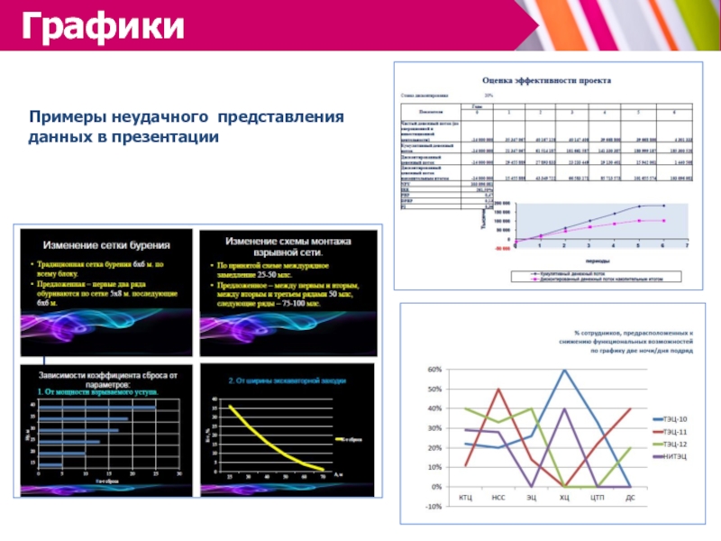 Представление данных презентация