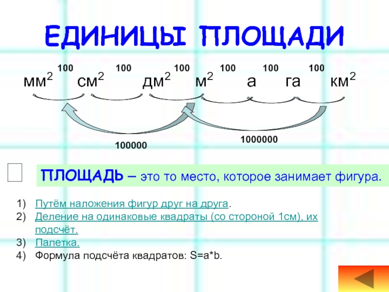 Длины площади 4 класс