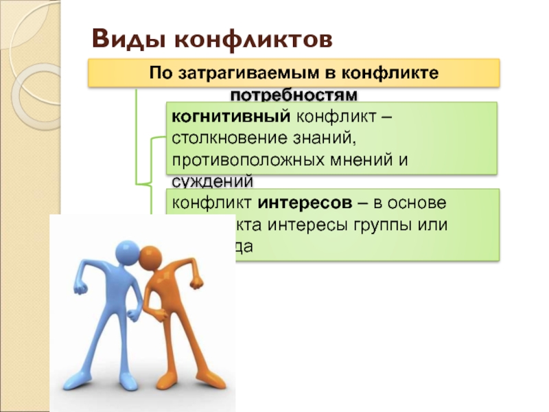 Конфликты в общении презентация