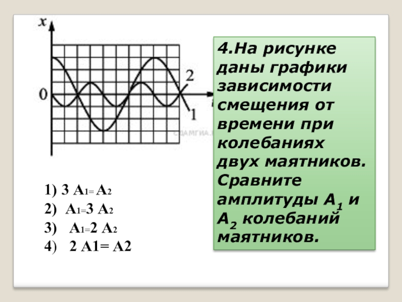 График зависимости смещения