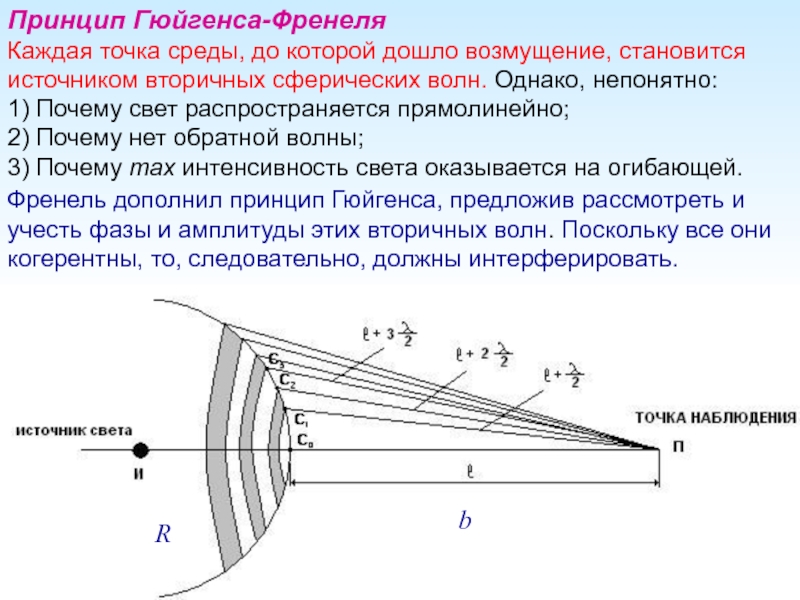 Принцип гюйгенса френеля схема