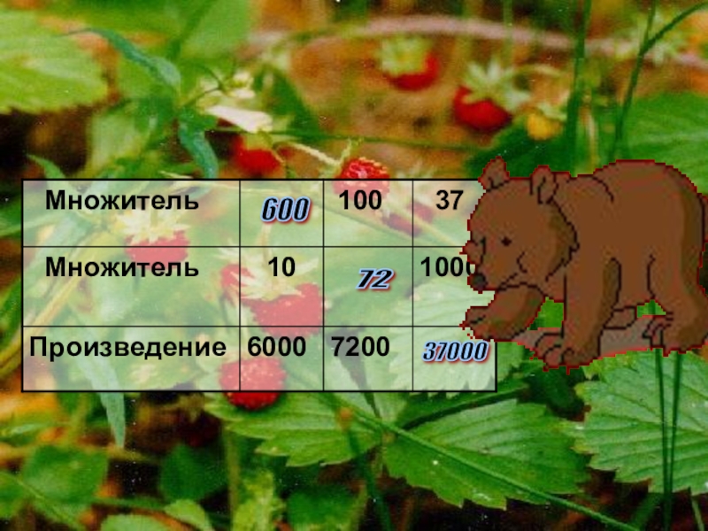 Произведение 100 100 представили. Множители 600.