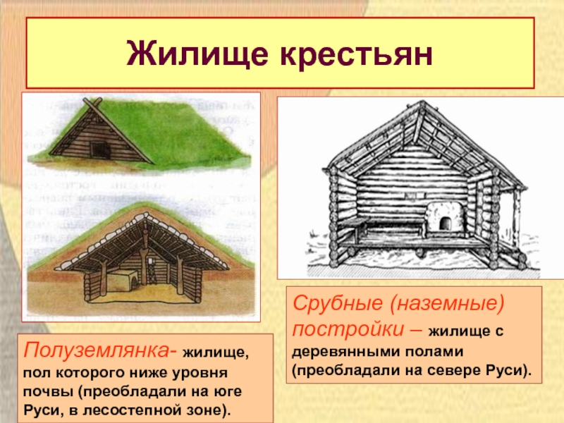 В каких домах жили. Жилище крестьян в древней Руси. Жильё земледельцев в древней Руси. Жилище людей древней Руси. Жилище горожан в древней Руси.