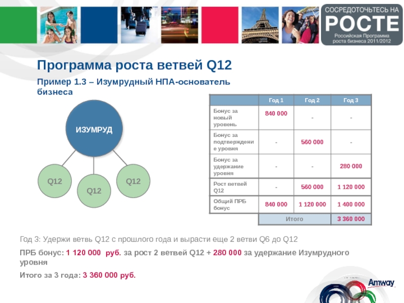 Программа рост 1 класс. Программа роста. Growth приложение. Reability q12.