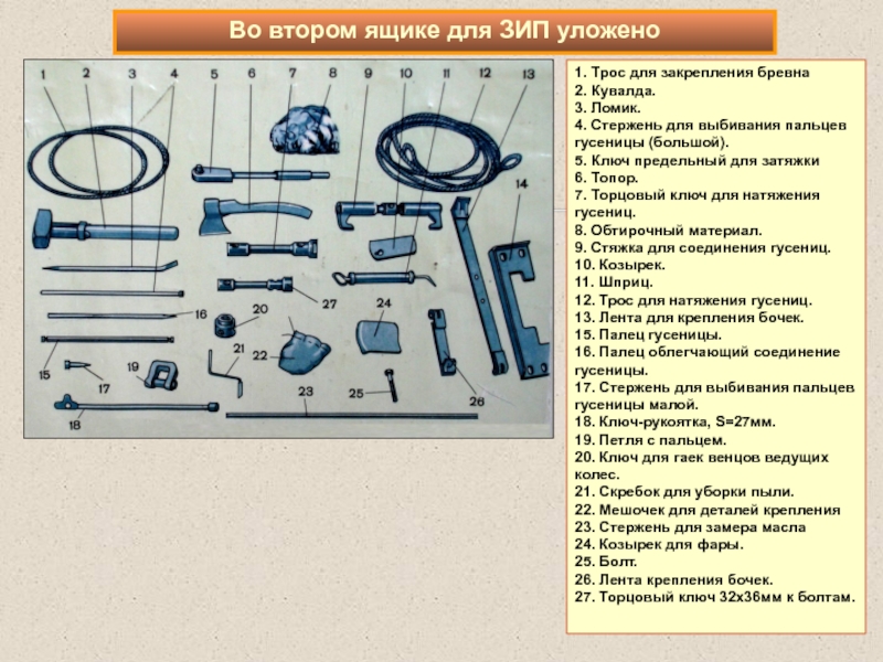 Зип в проекте что это