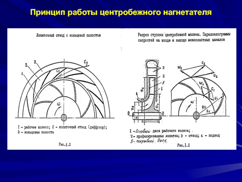 Презентация центробежный компрессор