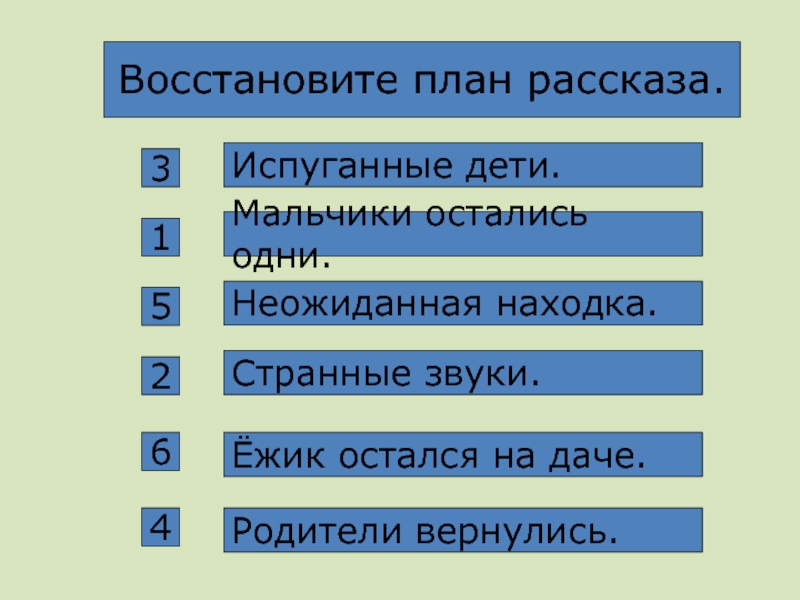 Литературное чтение 2 страшный рассказ. План рассказа страшный рассказ 2 класс. План рассказа Чарушина страшный рассказ. План рассказа страшный рассказ Чарушин 2. Страшный рассказ план 2 класс.