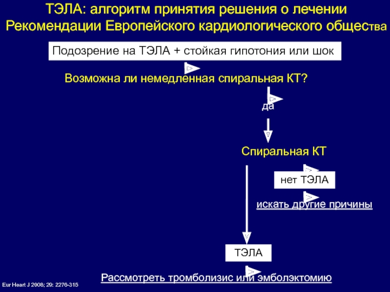 Тромболизис при тромбоэмболии легочной. Тэла тромболизис показания. Показания к тромболитической терапии при Тэла. Тэла алгоритм. Алгоритм тромболизиса при Тэла.