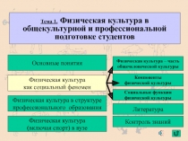 Тема 1. Физическая культура в общекультурной и профессиональной подготовке