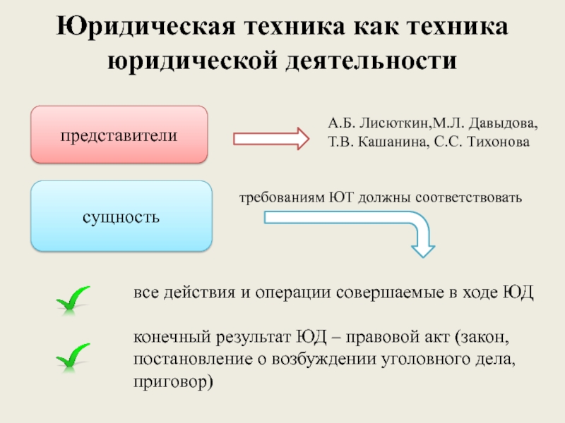 Понятие и виды юридической техники презентация