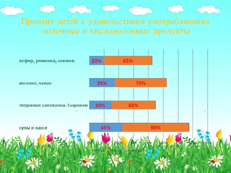 Проценте группа. Процент для детей.