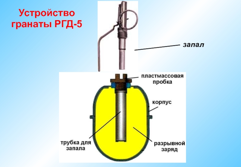 Ргд 5 схема