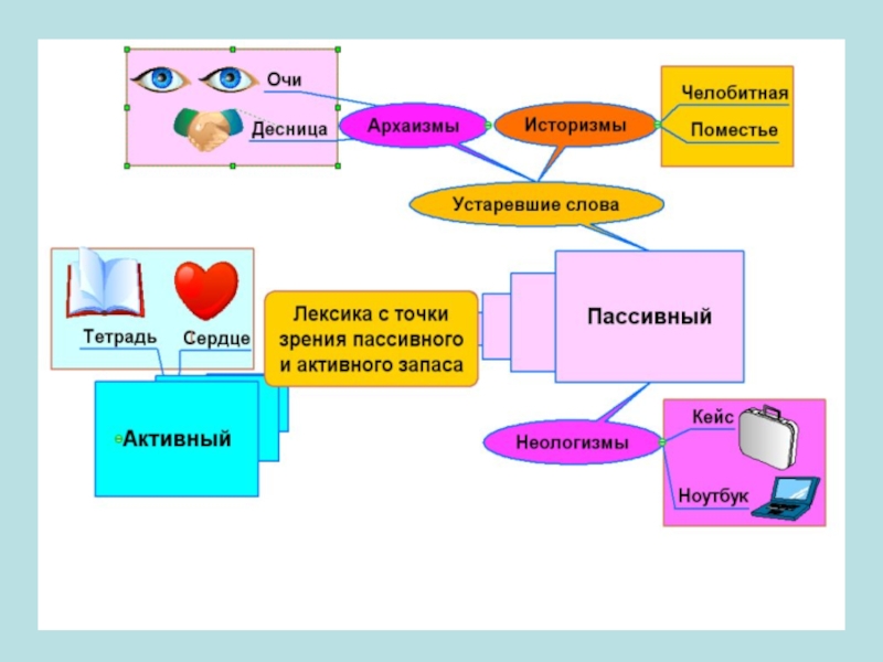 Карточка лексикология