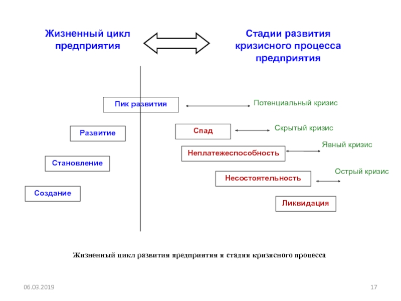 Схема развития кризиса