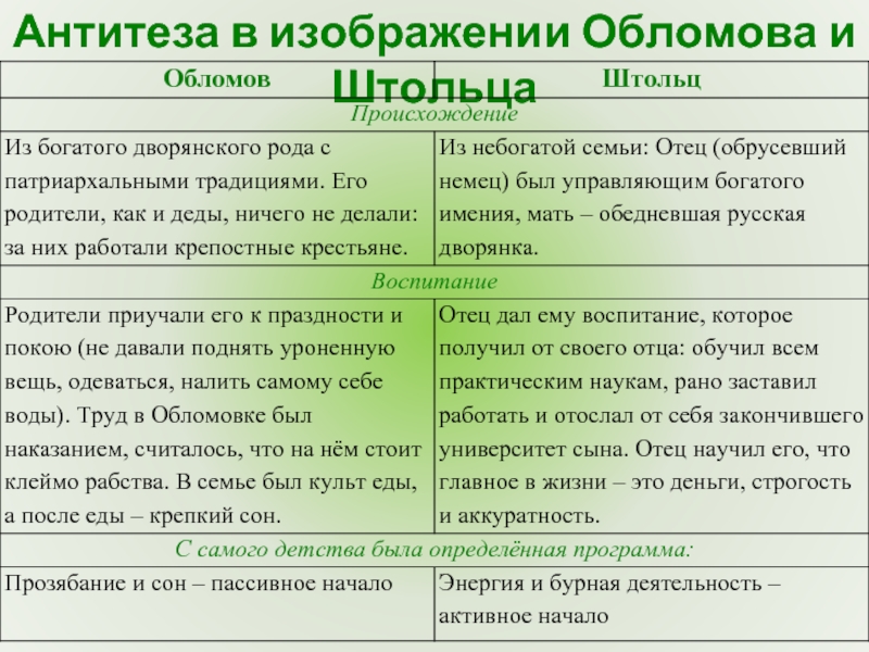 Каким Образом Штольц Познакомился С Обломовым