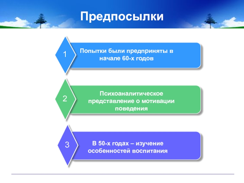 Формы презентации достижений