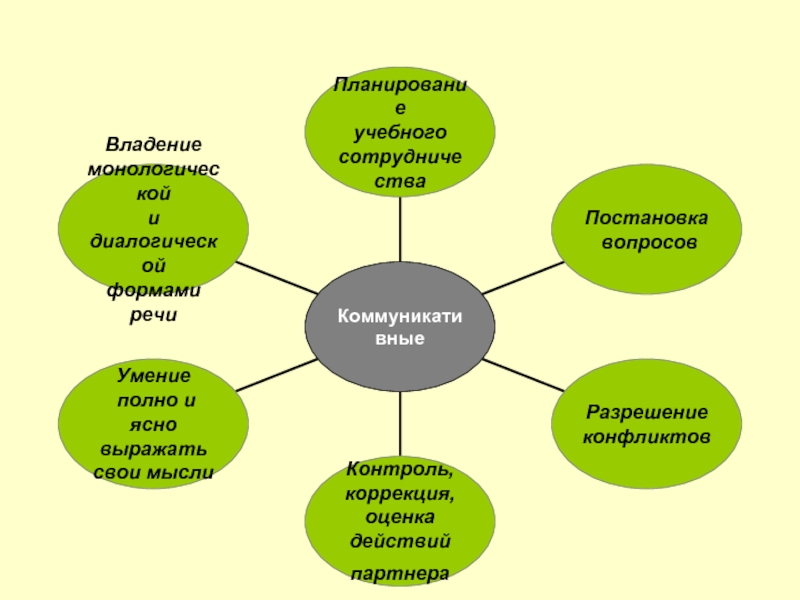 План урока по педагогике для студентов