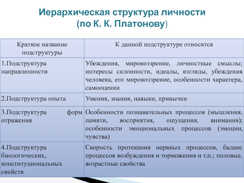 Карта личности платонова методика