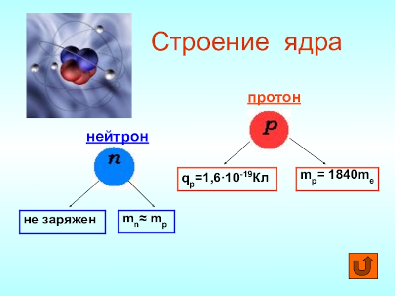 Из протонов и электронов состоит. Строение ядра протоны и нейтроны. Фосфор протоны нейтроны электроны. Строение нейтрона. Строение ядра протоны.