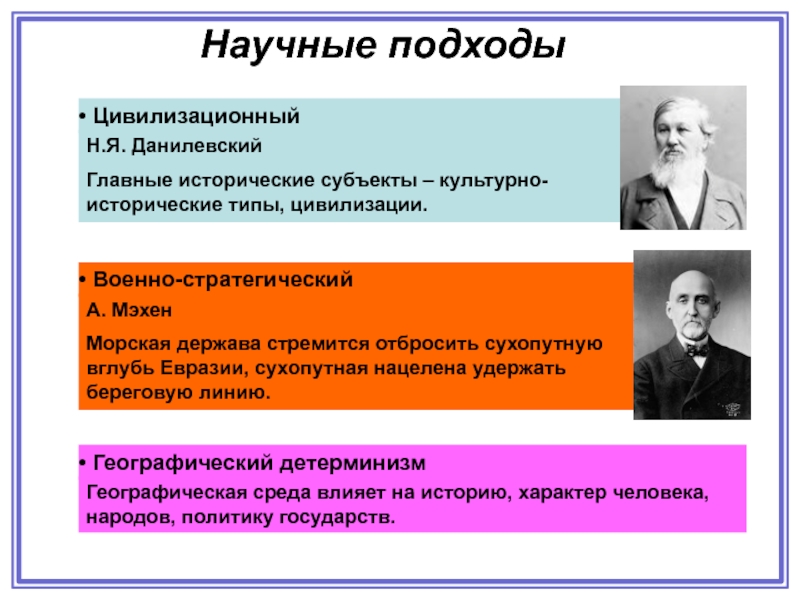 Цивилизационная представители. Николай Данилевский цивилизационный подход. Н Данилевский цивилизационный подход. Один из основателей цивилизационного подхода. Представители цивилизационного подхода.