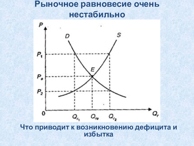 Спрос предложение дефицит. Рыночное равновесие дефицит. Рыночное равновесие графически. Рыночное равновесие излишек и дефицит. Нестабильное рыночное равновесие это.