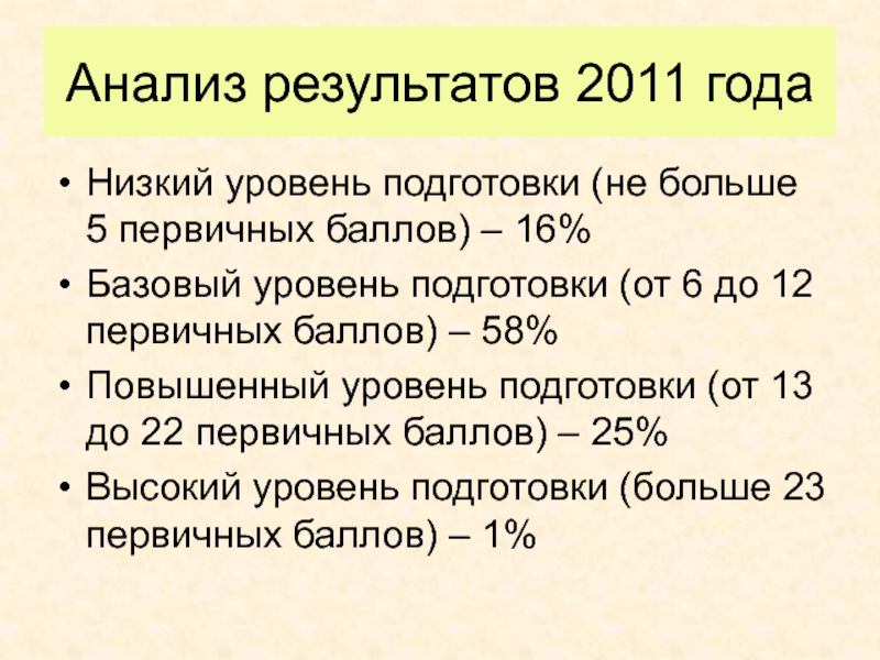 Реальные варианты ГИА по математике 2012