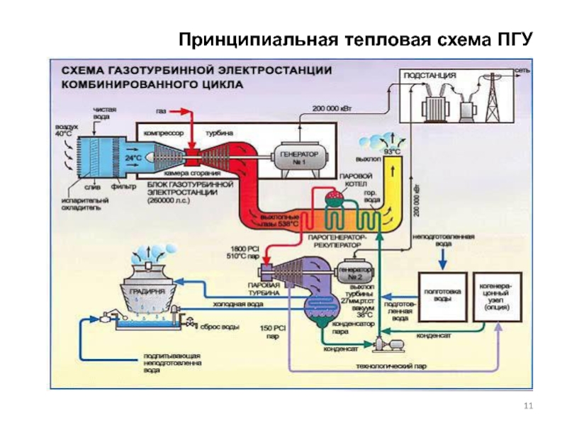 Схема парогазовой установки