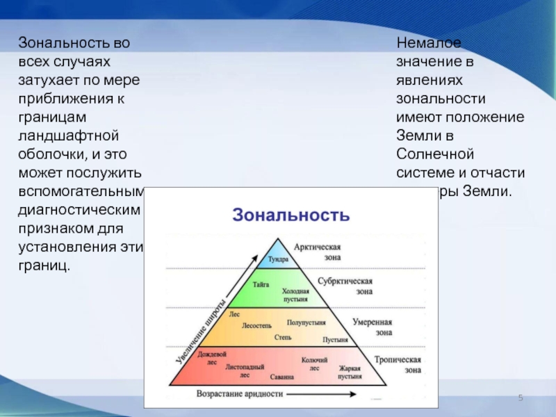 Зональность географической оболочки