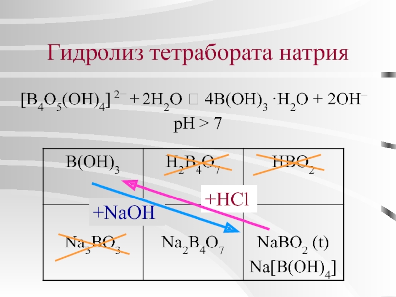 Карбонат натрия реакция гидролиза. Гидролиз тетрабората натрия. Гидролиз натрия. Гидролиз тетрабората натрия уравнение. Уравнение реакции гидролиза тетрабората натрия.