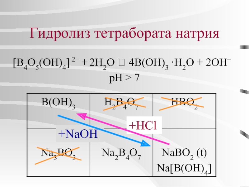 Уравнение гидролиза натрия. Тетраборат натрия na2b4o7 гидролиз. Гидролиз тетрабората натрия. Гидролиз тетрабората натрия уравнение. Уравнение реакции гидролиза тетрабората натрия.