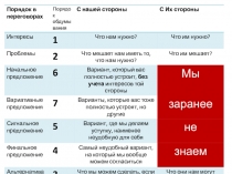 Порядок в переговорах
Порядок обдумывания
С нашей стороны
С Их