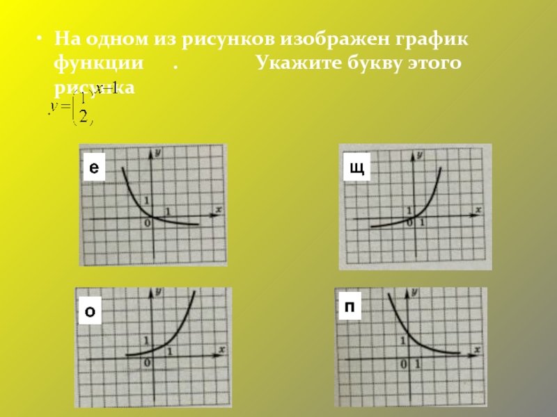 На одном из рисунков изображен график функции укажите