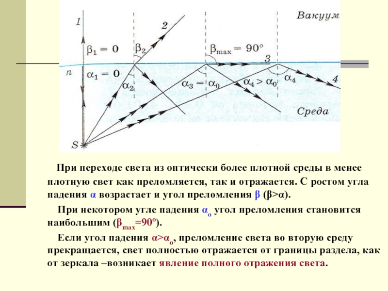 Какая среда оптически более плотная на рисунке