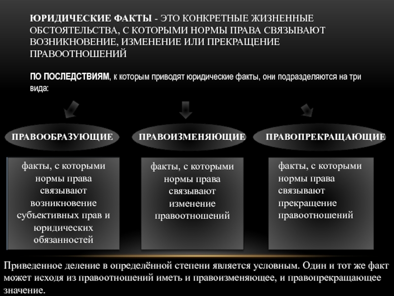 Юридические факты в административном праве презентация