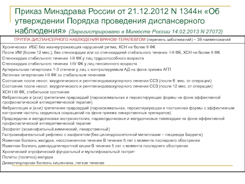 План диспансерного наблюдения при артериальной гипертензии