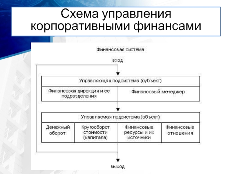 Корпоративные финансы. Схема управления корпорацией. Звенья корпоративных финансов. Технологии корпоративного управления. Схема управления людьми.