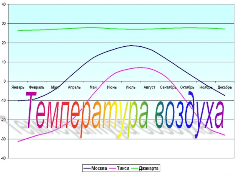 Температура воздуха город москва. Qatar температура воздуха. Температура воздуха в Москве доклад кратко.