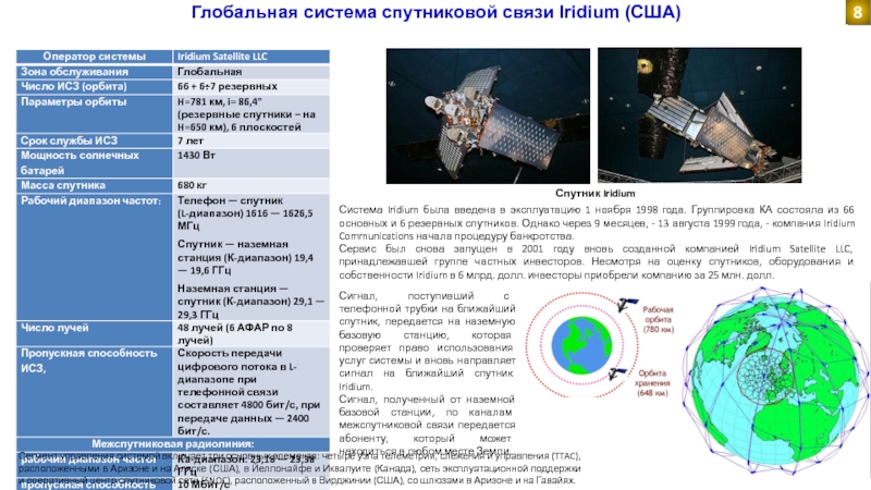 66 низкоорбитальных спутников проекта iridium образуют шесть ожерелий вокруг земли