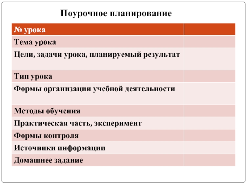 Поурочное планирование. Поурочный план. Тематический поурочный план. Составление поурочного плана.