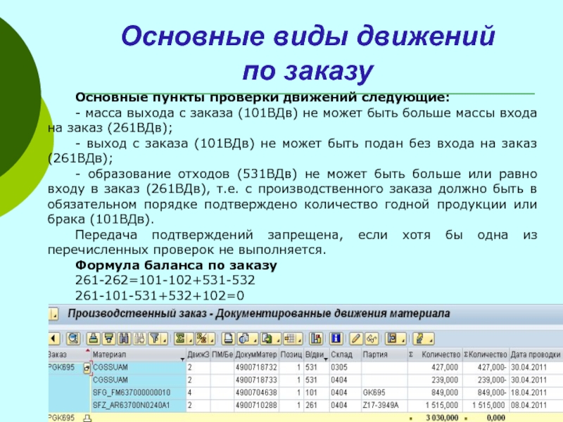 Масса выхода. Презентация по заказу главные пункты. Вид движения 261.