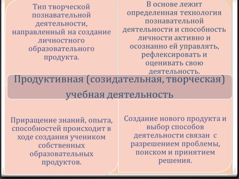 Репродуктивная деятельность это. Репродуктивный вид деятельности. Продуктивная и репродуктивная деятельность. Репродуктивная деятельность и продуктивная деятельность. Репродуктивная и творческая деятельность.