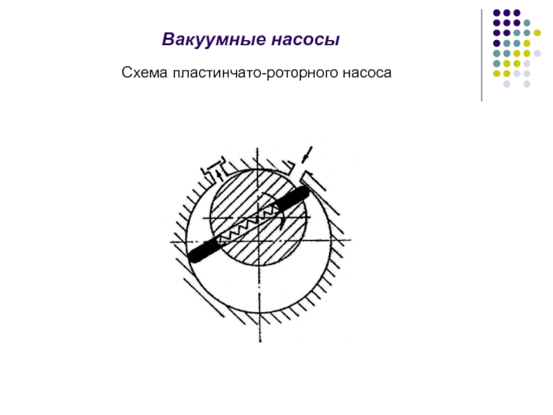 Пластинчато роторный вакуумный насос схема