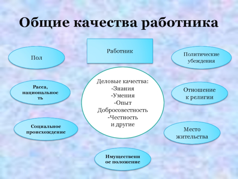 Описание качеств работников. Качества работника. Общие качества работника. Качества сотрудника полезные. Трудовые качества сотрудника.