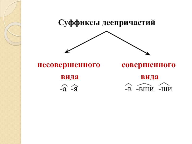 Совершенный и несовершенный вид деепричастия как определить. Суффиксы деепричастий таблица. Правописание суффиксов деепричастий таблица.